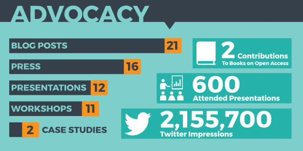 Ein Plakat mit dem Wort "Advocacy" und verschiedenen Zahlen und Symbolen, die die Bedeutung der Advocacy in der Social-Media-Marketing betonen.