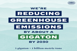 Plakat mit Text und Logo, das "Wir reduzieren die Treibhausgasemissionen bis 2030 um etwa eine Gigatonne" verkündet und für eine signifikante Reduzierung der Treibhausgasemissionen bis 2030 wirbt.