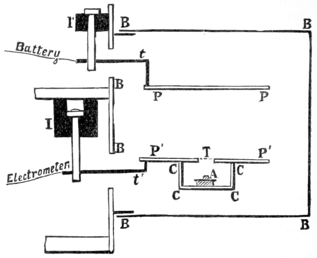 Diagramm einer Batterie, die an ein Voltmeter angeschlossen ist, mit erklärendem Text.
