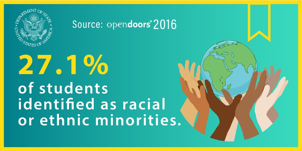 Ein Plakat mit der Aufschrift "27,1 % der Schüler wurden als rassisch oder ethnisch identifiziert" mit einer von Händen gehaltenen Weltkugel, umgeben von einer vielfältigen Gruppe von Menschen.