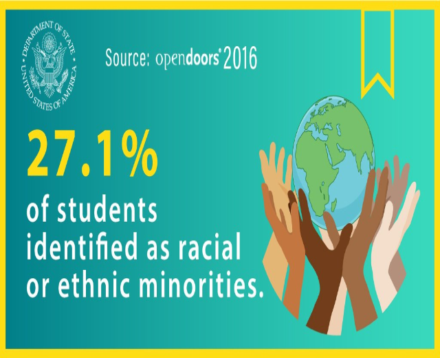 Ein Plakat mit der Aufschrift "27,1 % der Schüler wurden als rassisch oder ethnisch identifiziert" mit einer von Händen gehaltenen Weltkugel, umgeben von einer vielfältigen Gruppe von Menschen.
