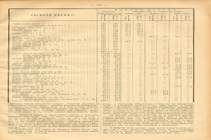 Ein altes Buch mit einer Tabelle von Zahlen, wahrscheinlich ein Aktienindex, mit Text und Zahlen, die die Aktienkurse verschiedener Unternehmen darstellen.