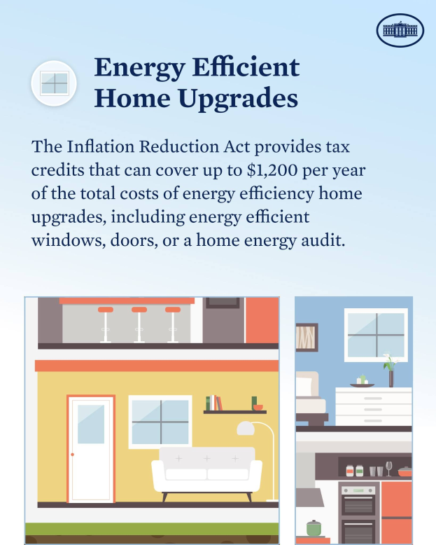 Plakat mit dem Titel "Energieeffiziente Hausumbauten" mit einer Aufzählung von Steuergutschriften für Hausumbauten wie Fenster, Türen oder Energieaudits, mit Bildern eines Hauses, einer Couch, einer Lampe, eines Schranks, einer Blume und anderer Gegenstände.