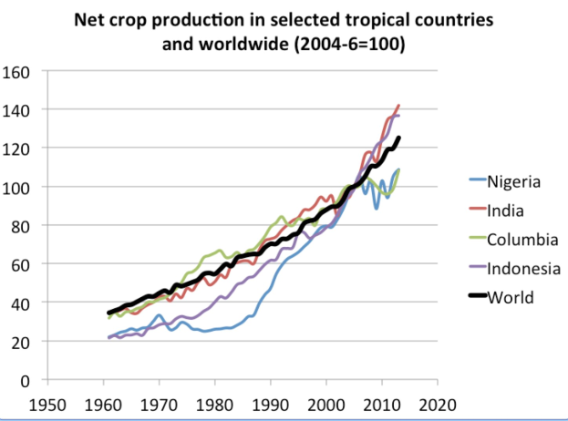 Blog  25 Jun, 2026
                
              
               As climate risks intensify, smallholder farmers call for direct access to finance
