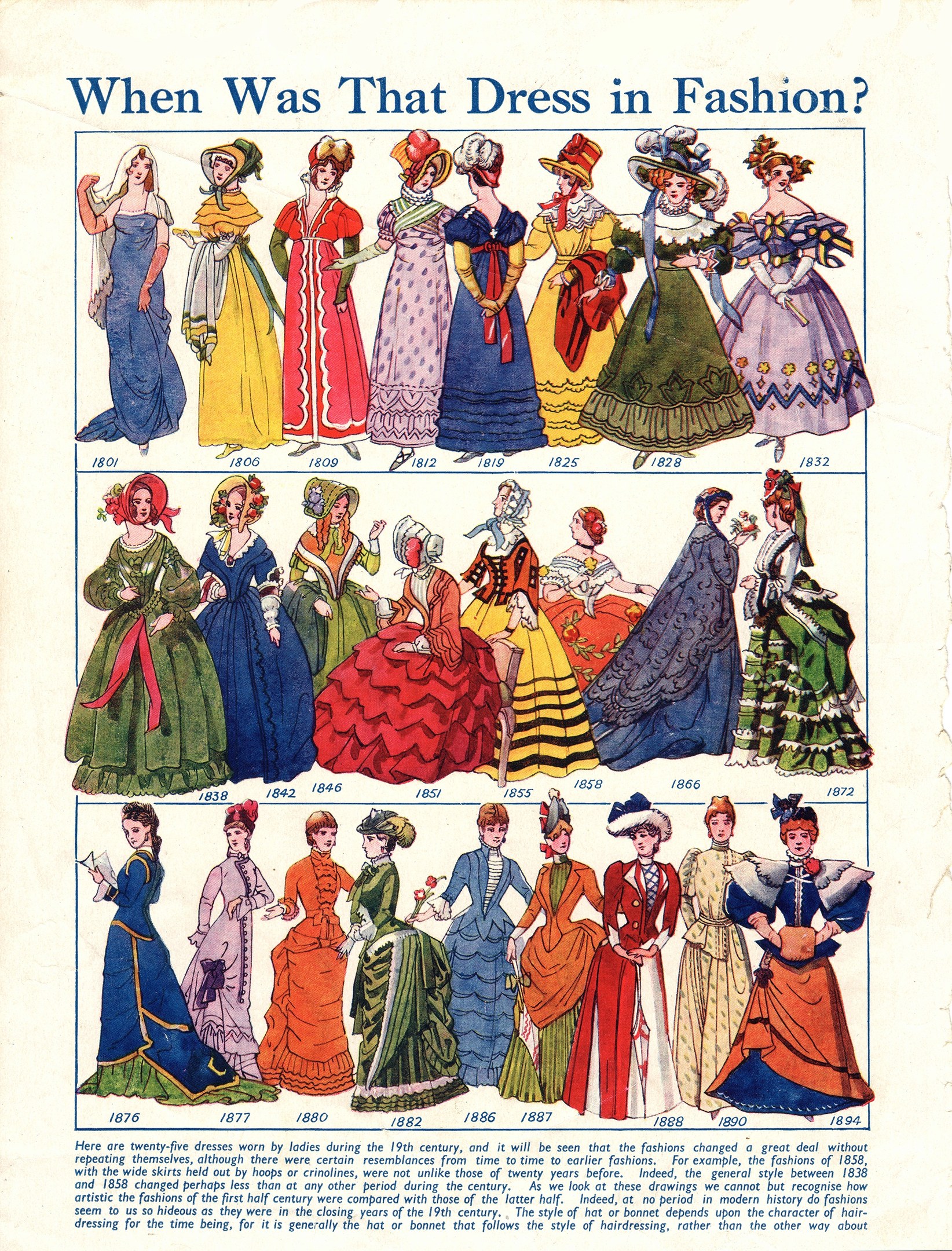 Modeplatte aus den 1890er Jahren, die Frauen in verschiedenen farbenfrohen, detaillierten Kleidern zeigt, mit der Frage "Wann war dieses Kleid in Mode?" oben drauf.
