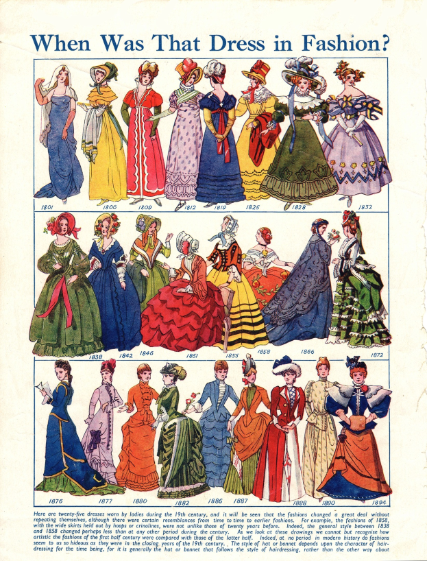 Modeplatte aus den 1890er Jahren, die Frauen in verschiedenen farbenfrohen, detaillierten Kleidern zeigt, mit der Frage "Wann war dieses Kleid in Mode?" oben drauf.