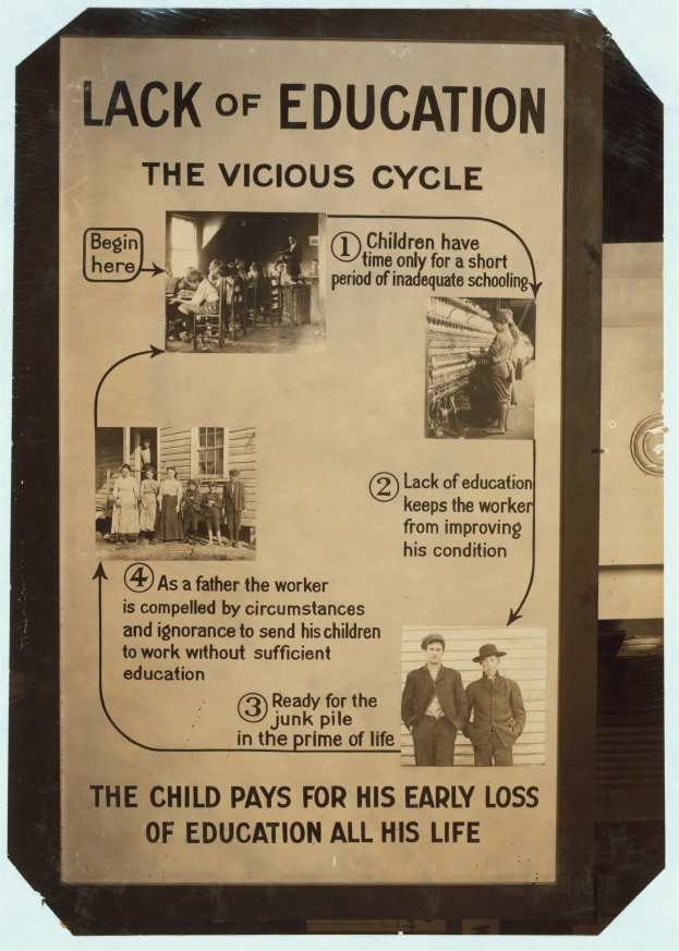 Ein Plakat mit der Aufschrift "Mangel an Bildung: Der Teufelskreis" in fetter schwarzer Schrift, das chaotische, unorganisierte Bilder von Menschen verschiedenen Alters, Geschlechts und Ethni- tät zeigt.