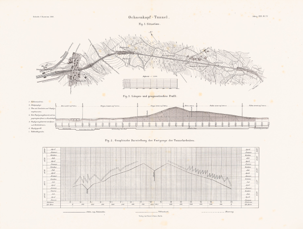 Ein altes Buch mit einer detaillierten Karte des Ochsenkopf-Tunnels, einschließlich Höhenangaben, umliegenden Gebieten und begleitendem historischen Text.