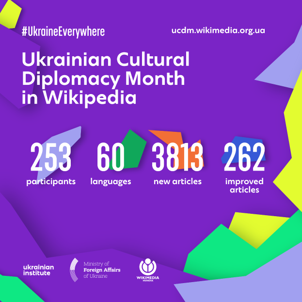Ein Plakat mit der Aufschrift "Ukrainische Kulturdiplomatie im Wikipedia-Monat" in Weiß vor einem blauen Hintergrund, mit einer bunten Weltkugel mit einer Karte von Ukraine in der Mitte, umgeben von verschiedenen Ländern.