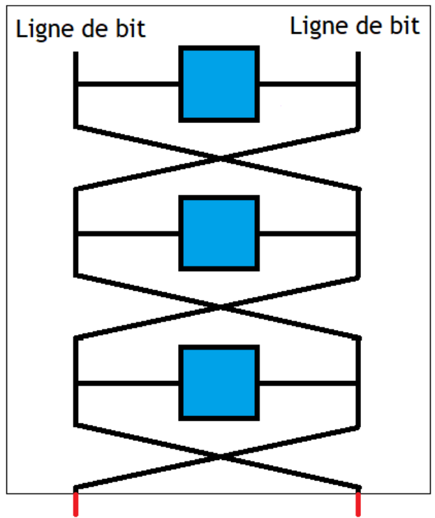 Ein Netzwerkdiagramm mit einem blauen Kasten in der Mitte, einem roten Pfeil nach rechts und Text auf einem weißen Hintergrund.