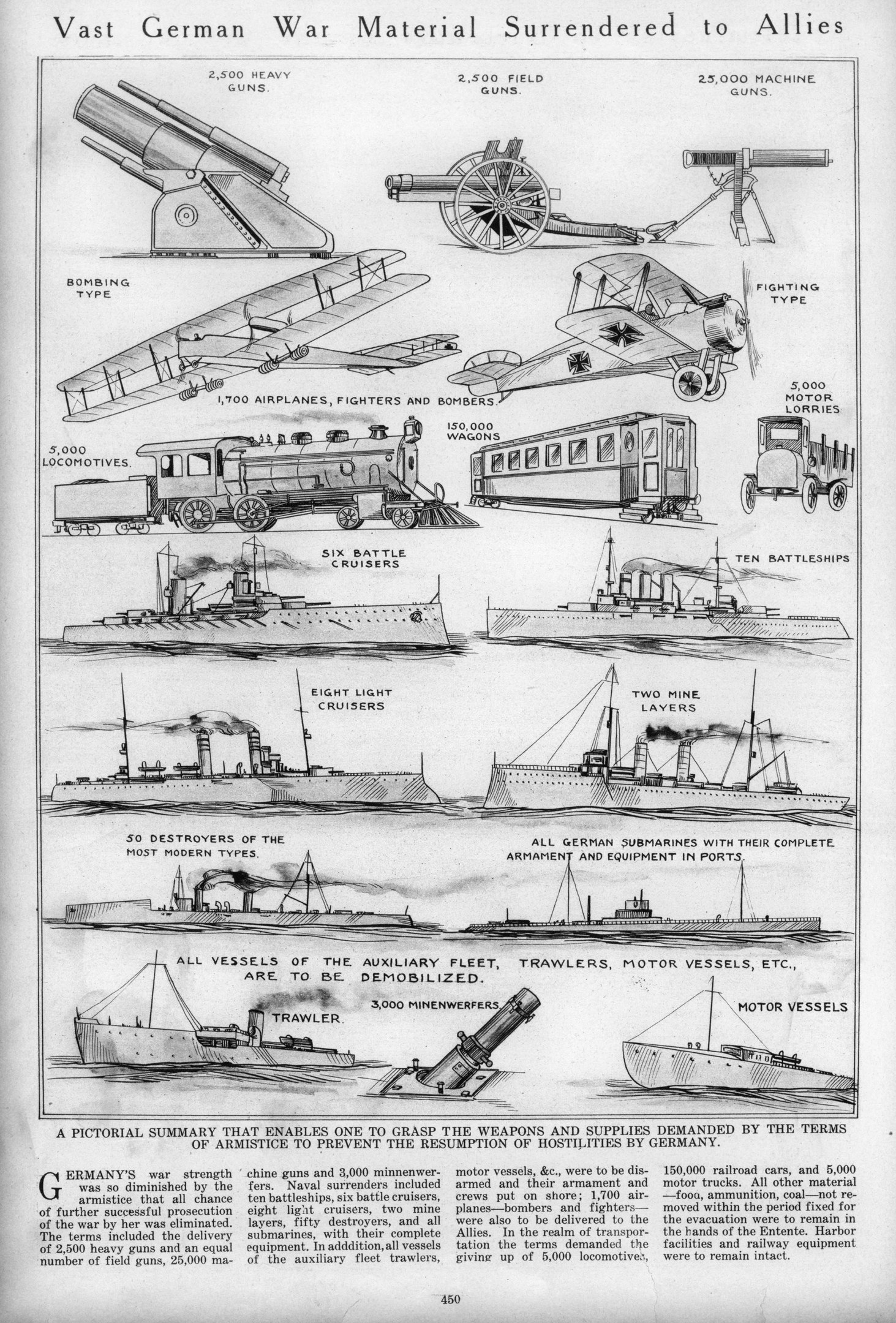 Schwarz-weißes Papier mit dem Titel "Vast German War Material Surrendered to Allies" mit detaillierten Illustrationen von übergebenen deutschen Militärfahrzeugen, Schiffen und Ausrüstung.